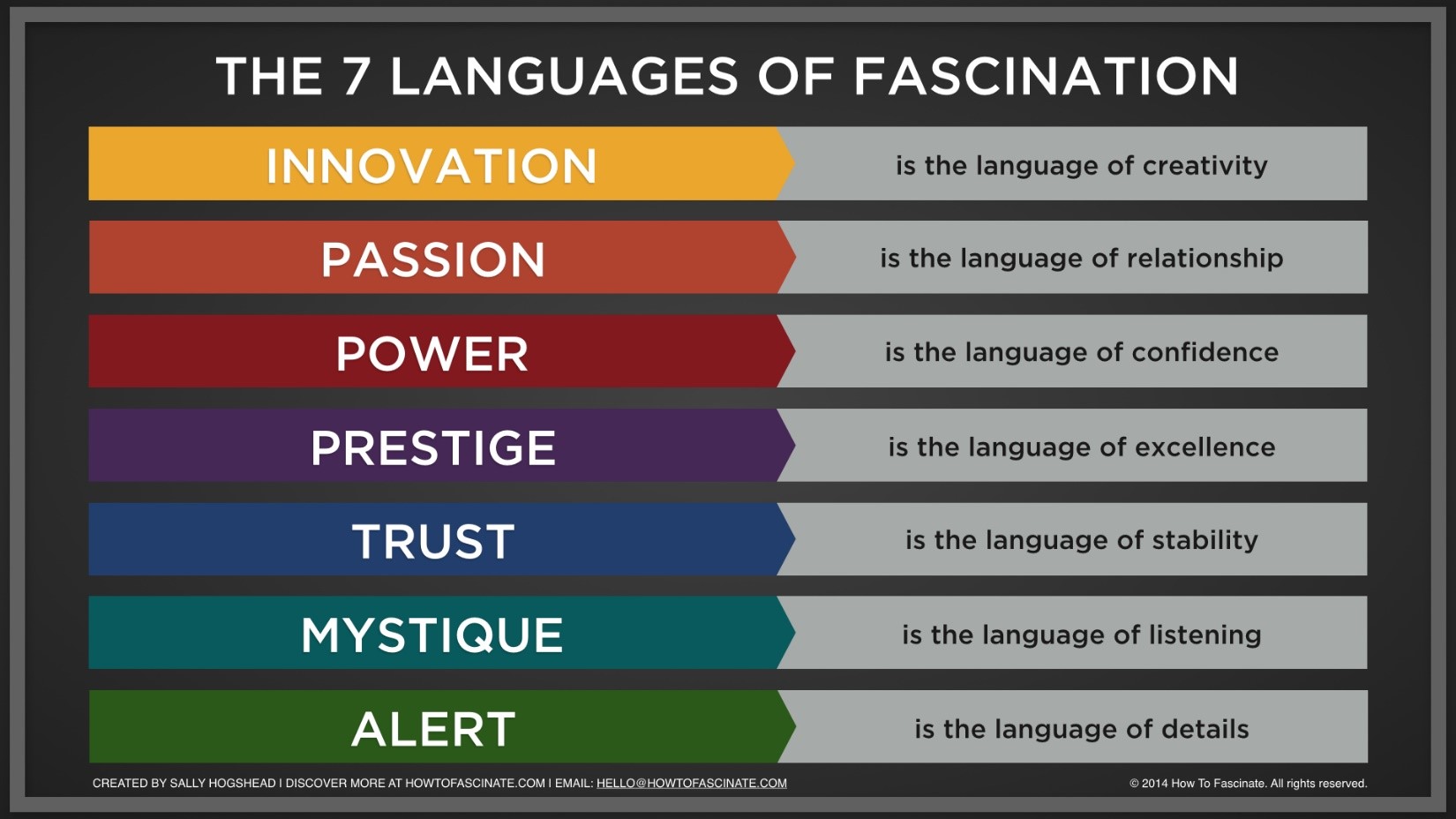 7 languages of fascination
